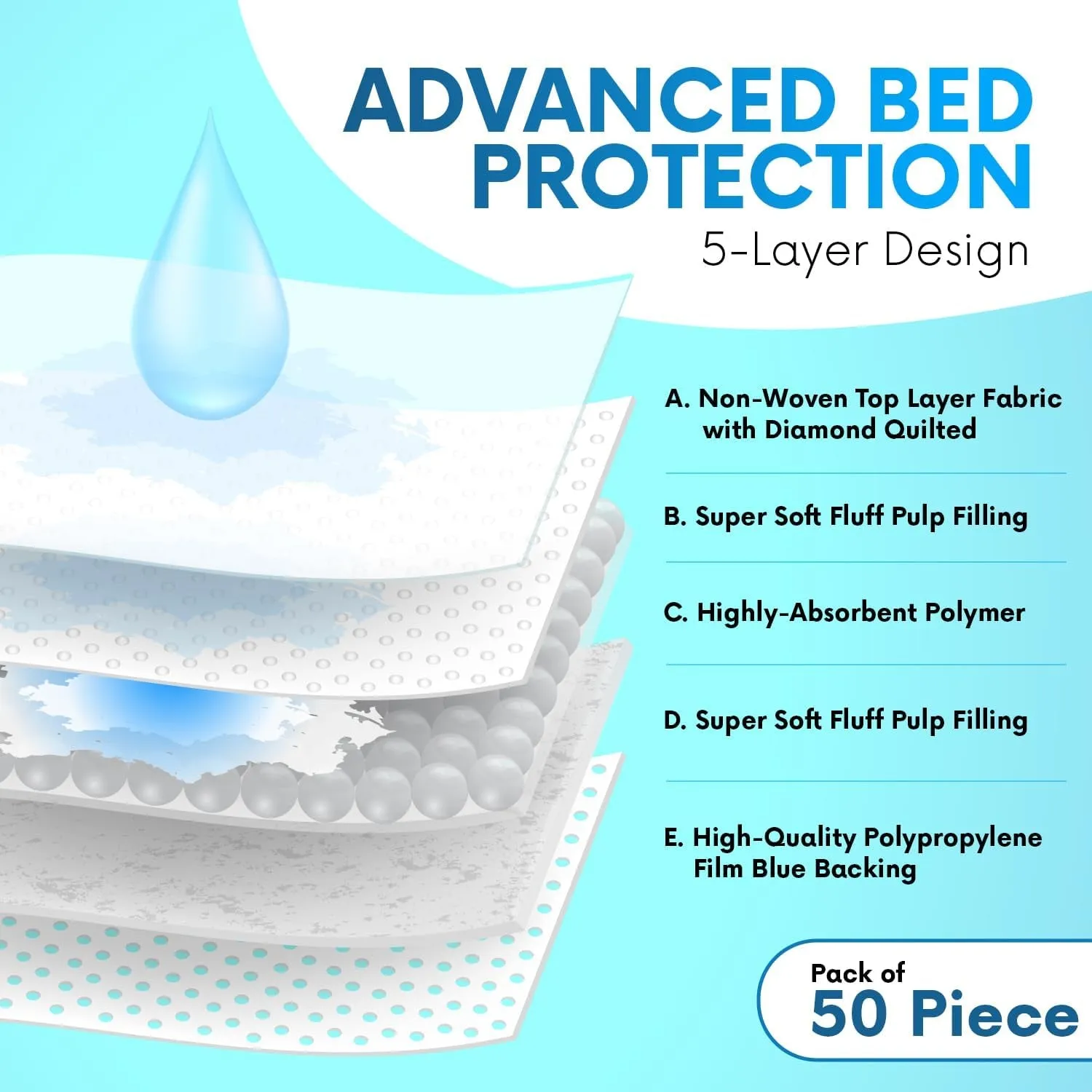 Healqu 50 Pack, Disposable Baby Changing Pad Liners - 17X24 Inches Super Soft, Absorbent and Waterproof - Mess-Free Baby Diaper Changes on Every Surface