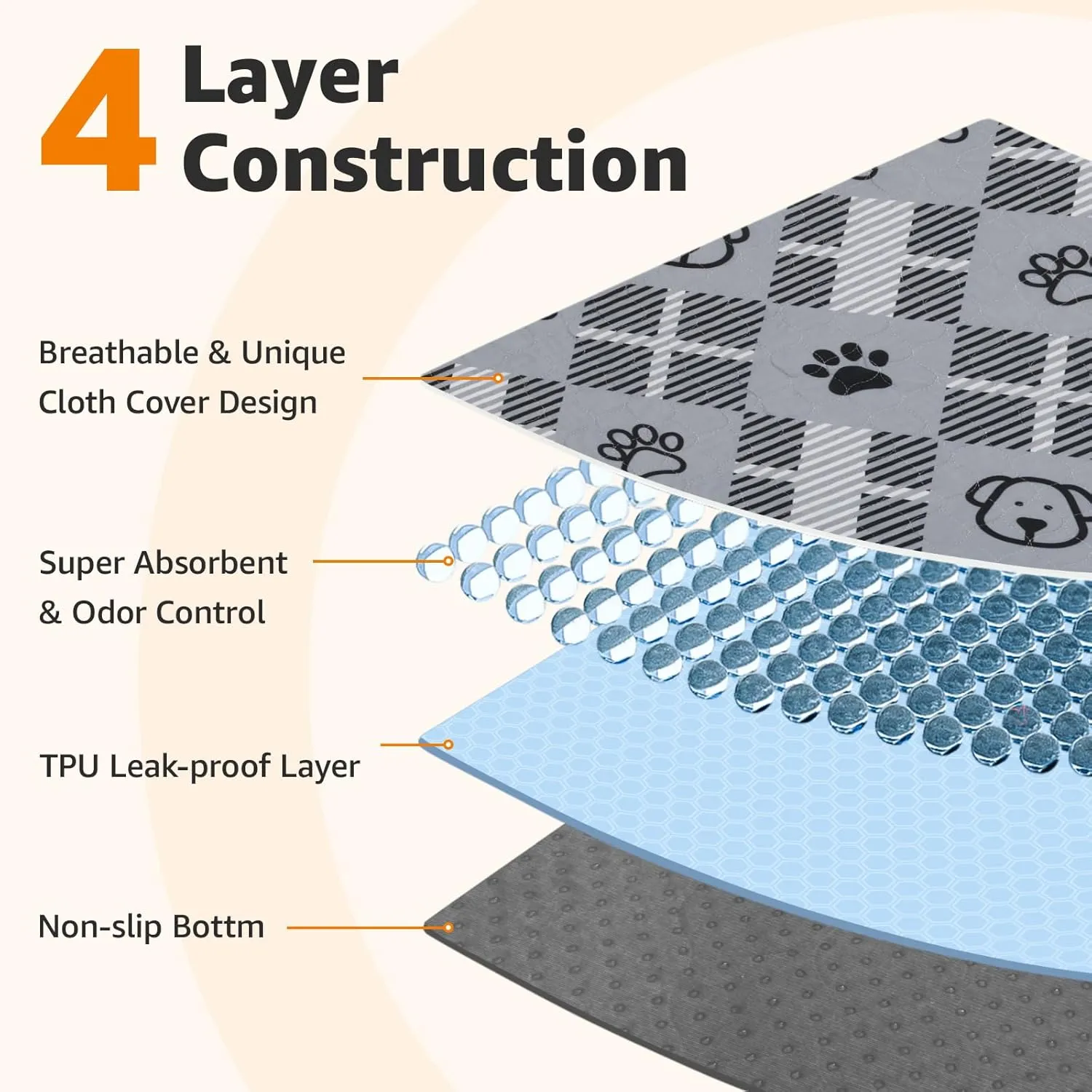 LOOBANI Washable Pee Pads for Dogs: 72"x72" Lagre Reusable Dog Pads Mat, Waterproof Leakproof Washable Puppy Pad, Non-Slip Whelping Pee Pads & Potty Training Pad for Floor, Playpen,Crate, Grey