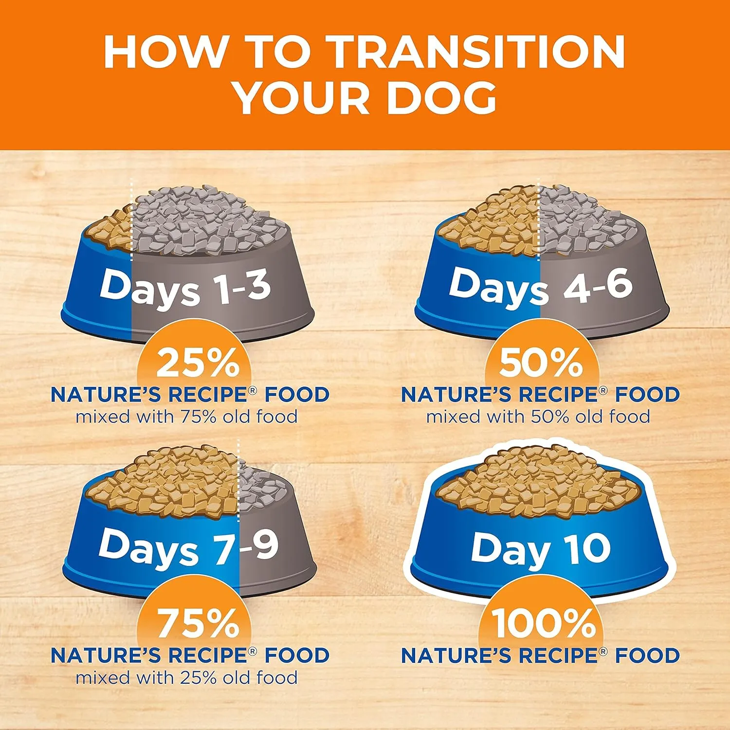 Natures Recipe Mature Lamb & Brown Rice Recipe Dry Dog Food, 24 lb. Bag