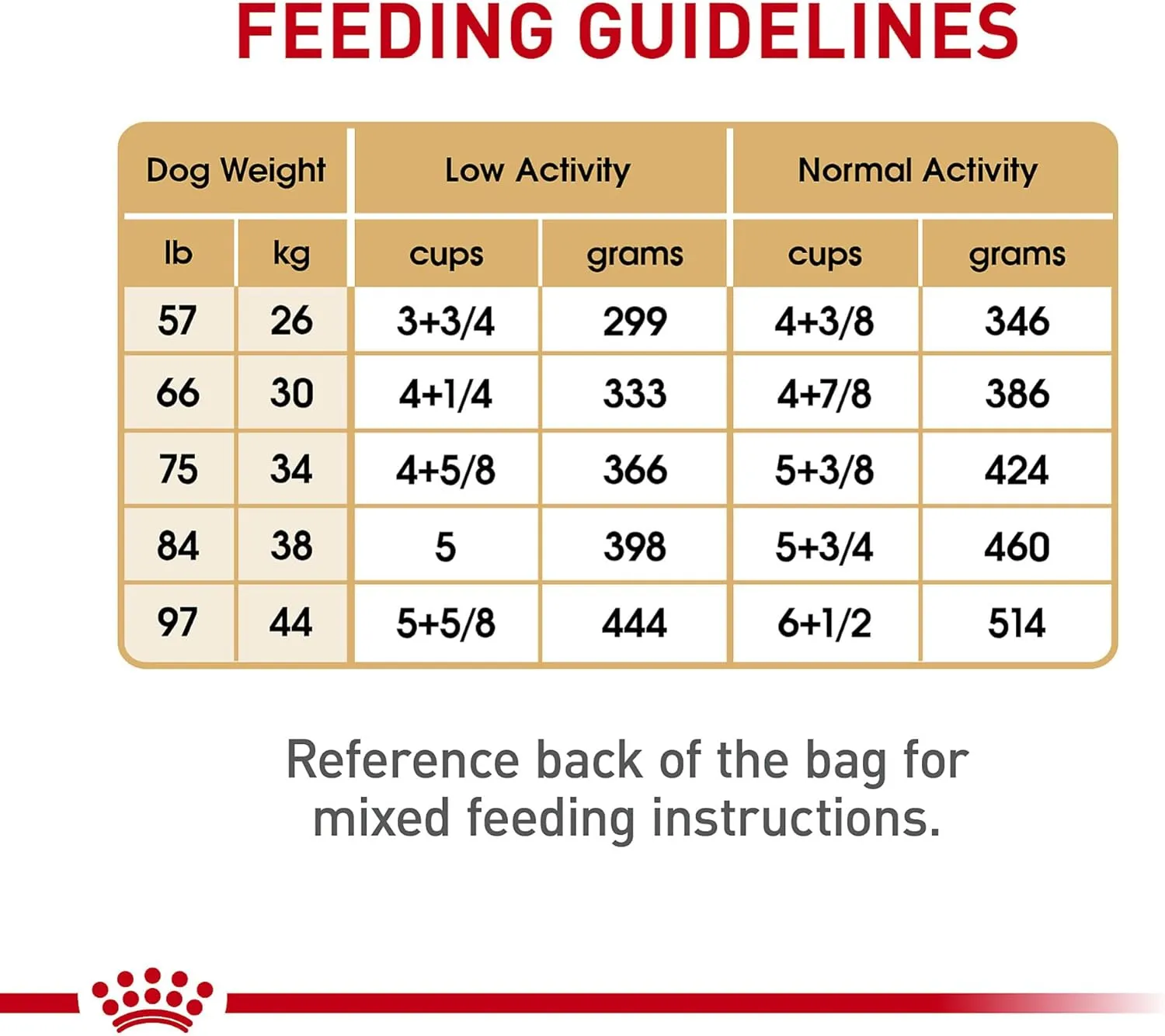 Royal Canin Labrador Retriever Adult Breed Specific Dry Dog Food, 17 lb. bag