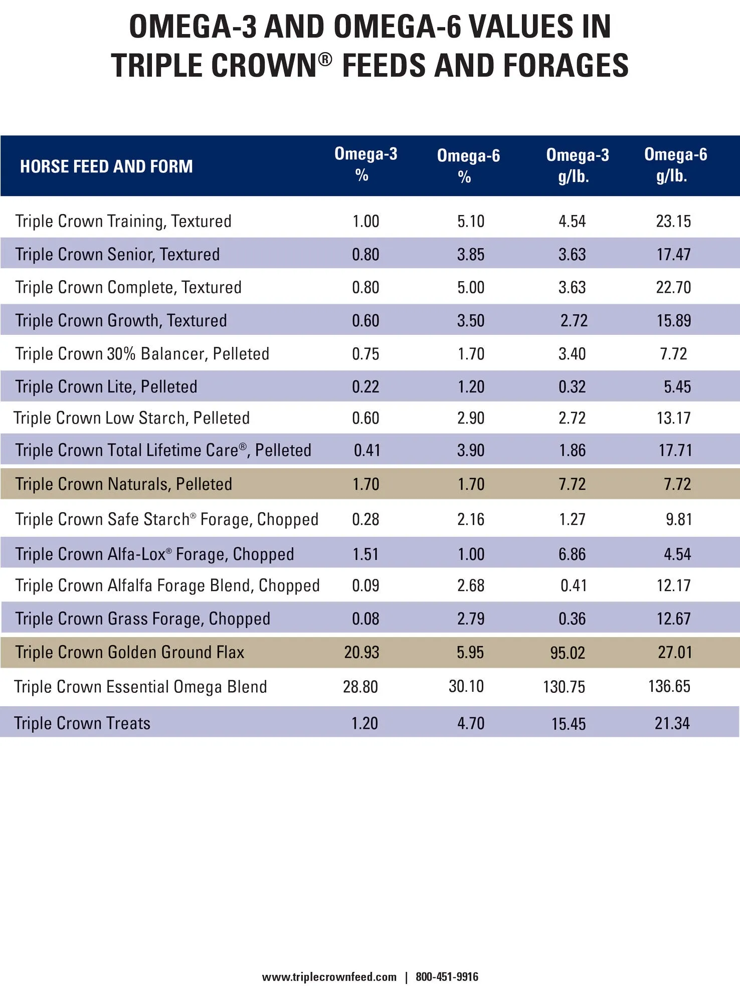 Triple Crown Alfalfa Forage Horse Feed